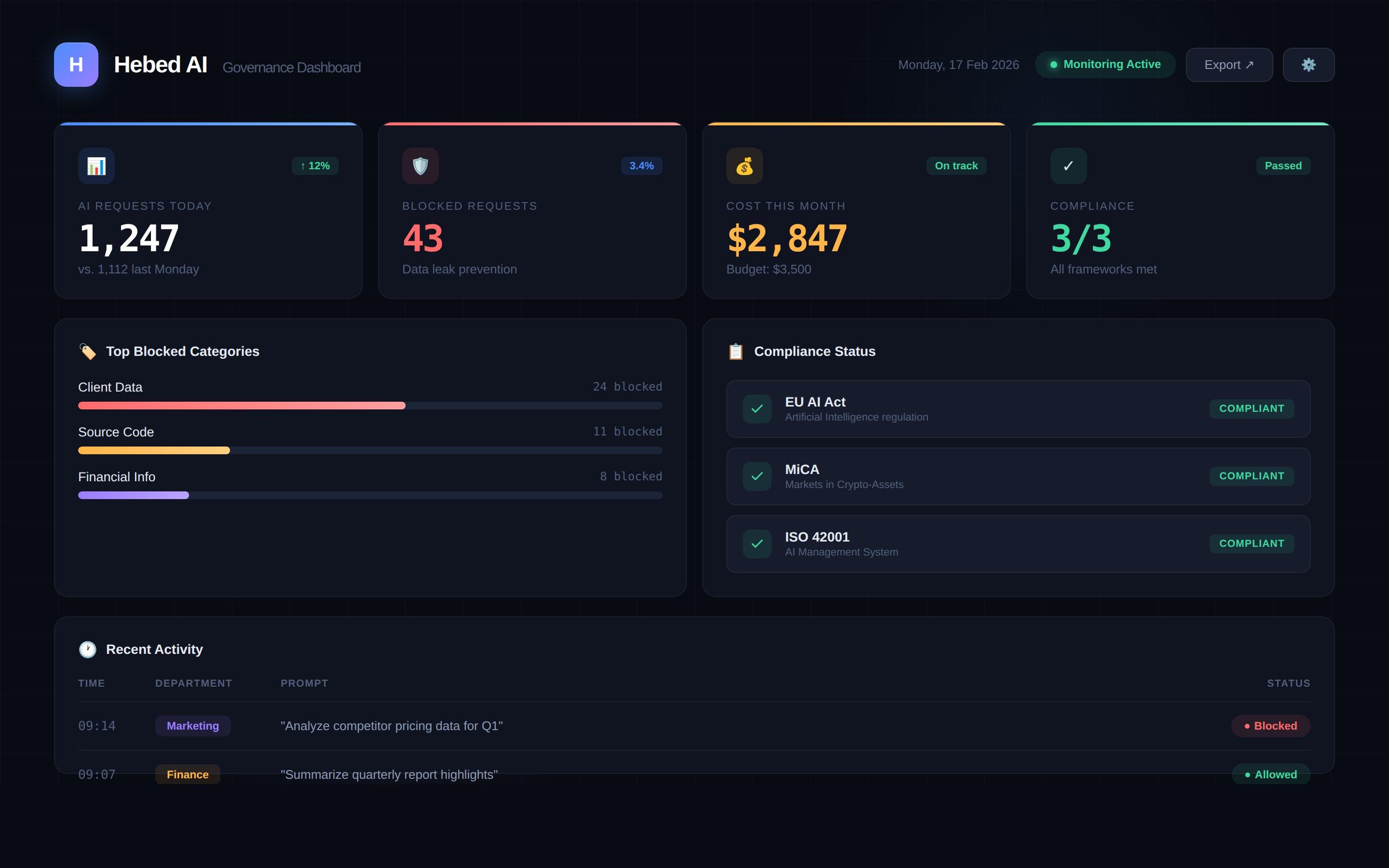 HEBED AI Governance Dashboard